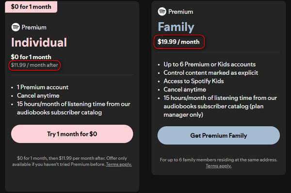 price of Spotify Premium