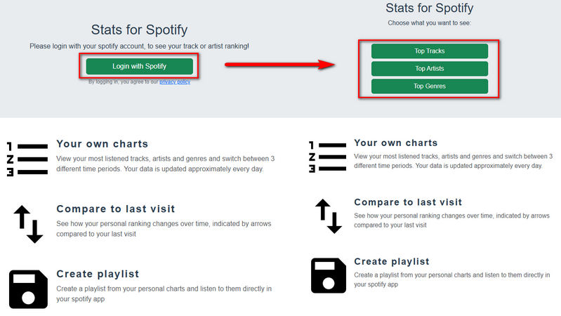 Stats for Spotify