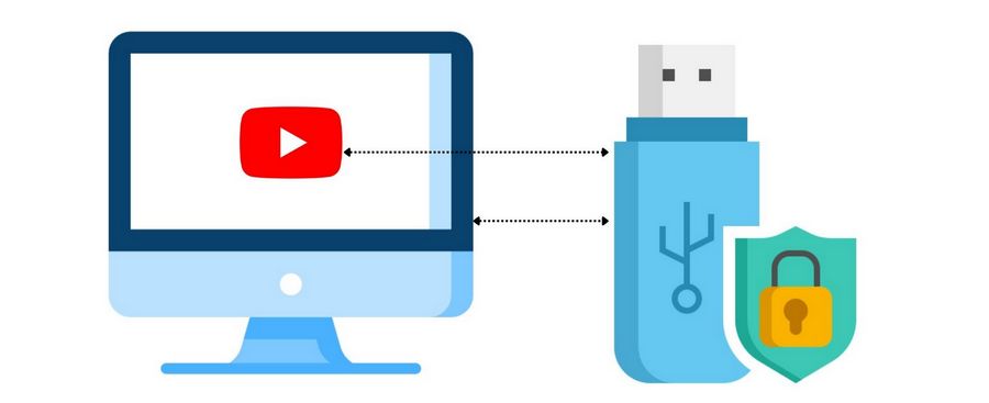 download YouTube Music videos to USB