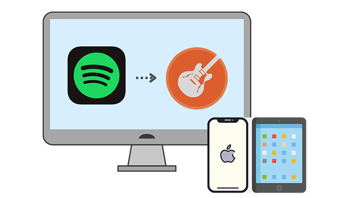 Import Spotify Music to GarageBand on Mac/iPhone/iPad